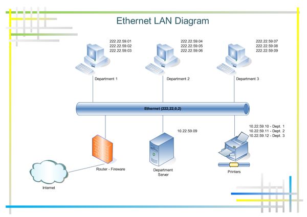 Ethernet Network Architecture