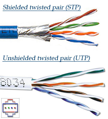 Unshielded Twisted Pair and Shielded Twisted Pair